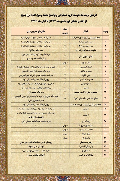 پنج شنبه /////دورنمای بزرگ&zwnj;ترین گروه تواشیح کشور دو سال بعد از شکل&zwnj;گیری / تمام افتخارات یک گروه