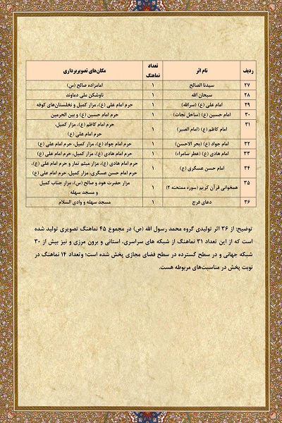 پنج شنبه /////دورنمای بزرگ&zwnj;ترین گروه تواشیح کشور دو سال بعد از شکل&zwnj;گیری / تمام افتخارات یک گروه