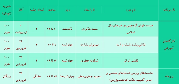آغاز دوره&zwnj;های آموزشی هنرایرانی &ndash; اسلامی در موزه ملک