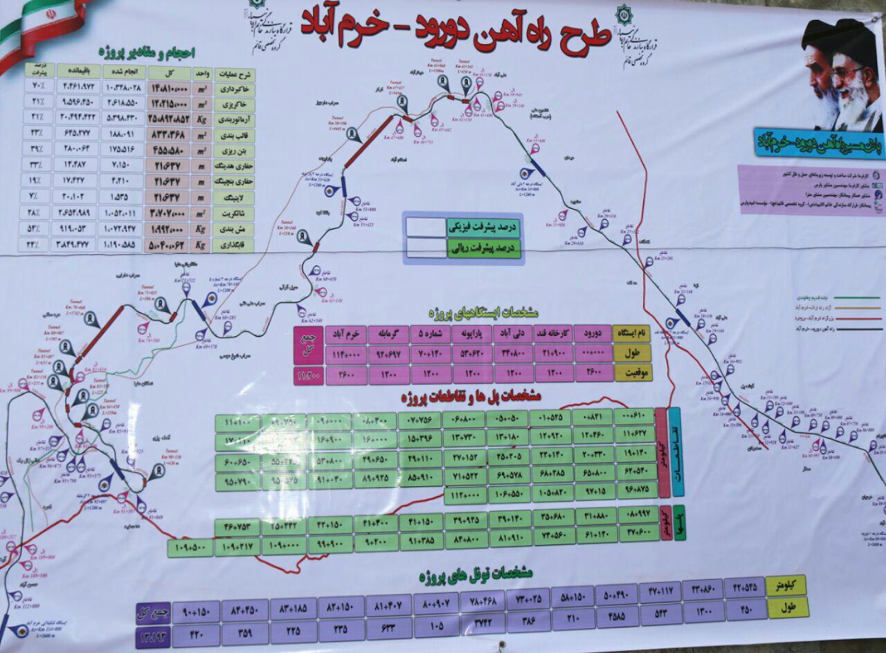 گزارش تصویری سفر استاندار لرستان به دورود