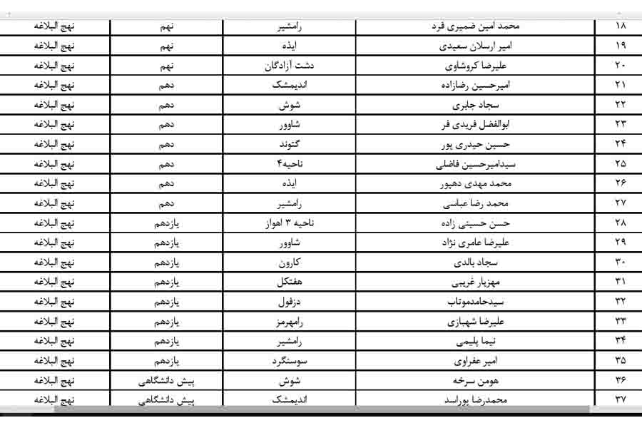 نتایج