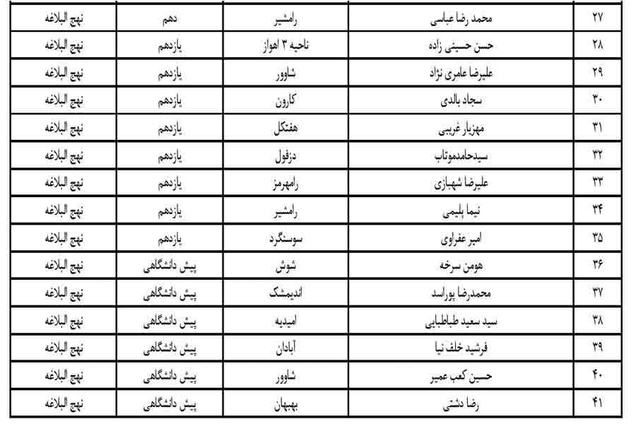 نتایج