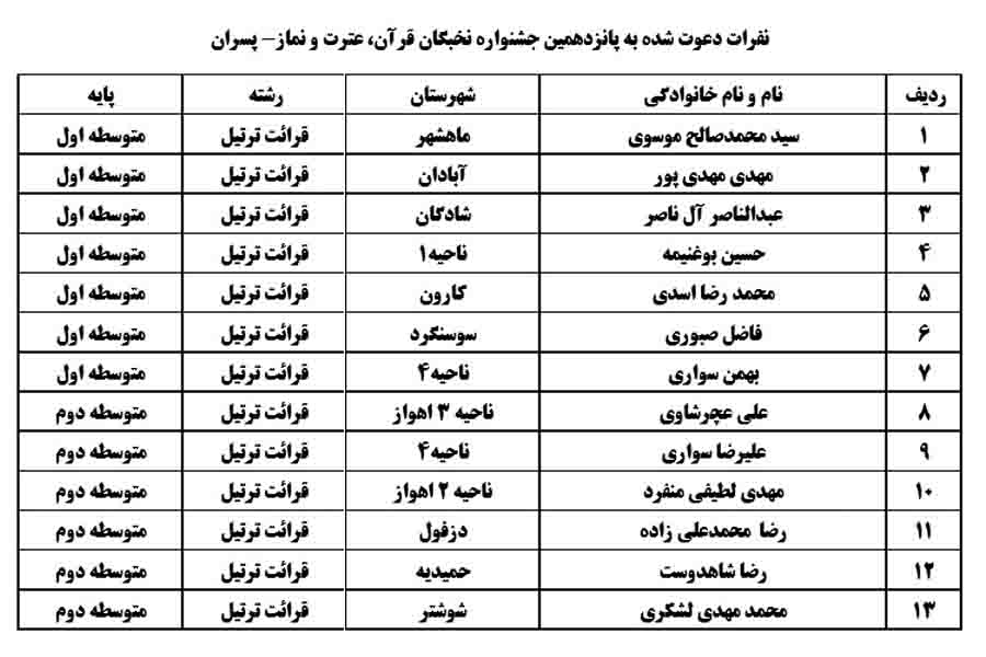 نتایج