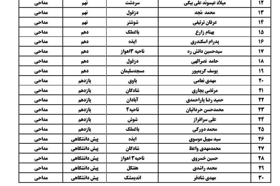 نتایج