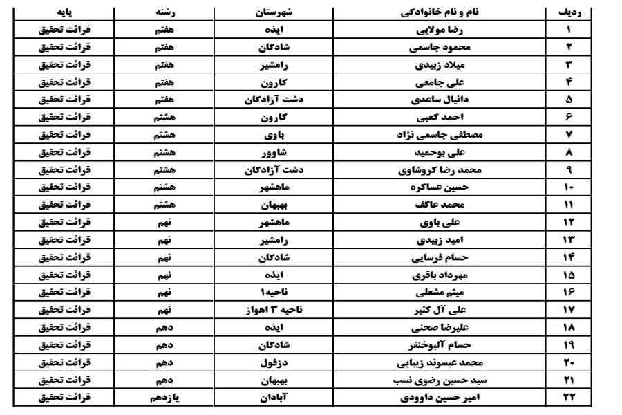 نتایج