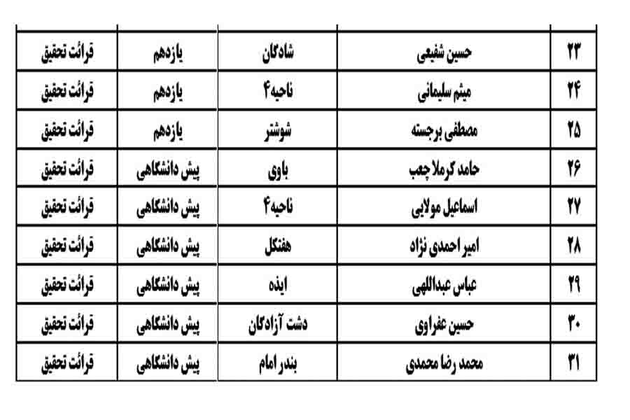 نتایج
