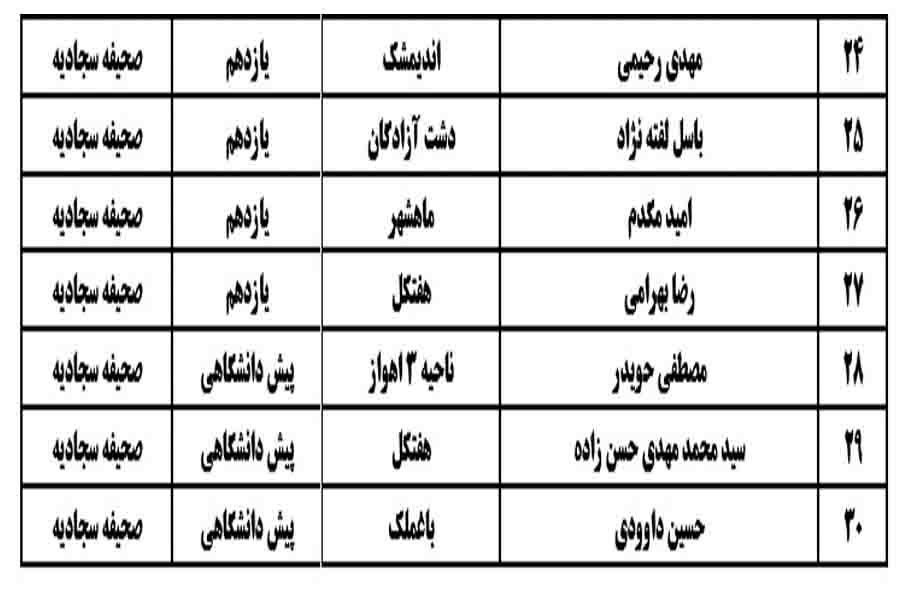 نتایج