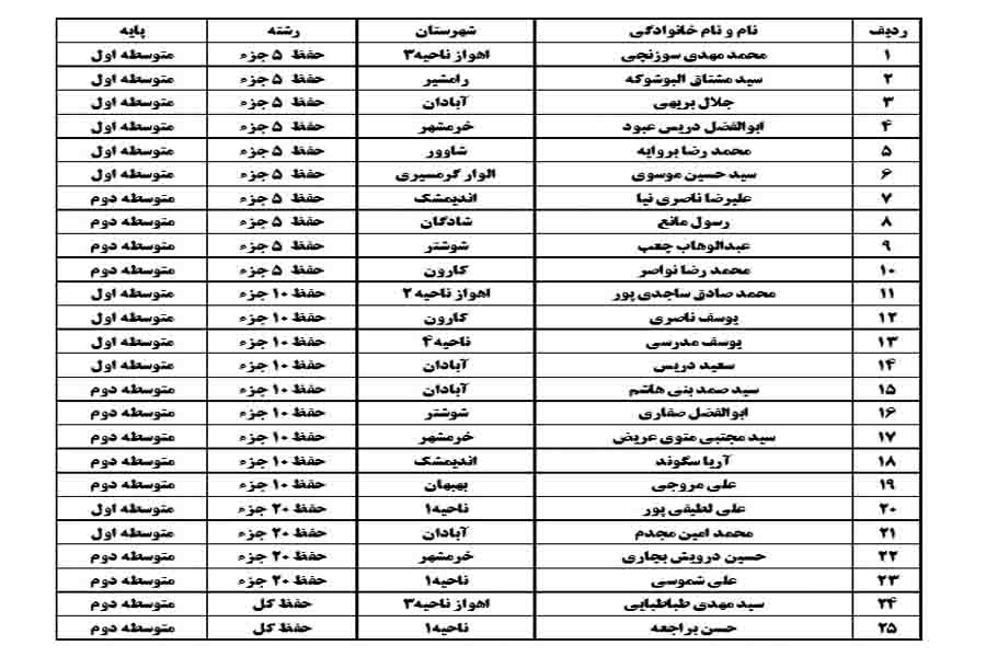 نتایج