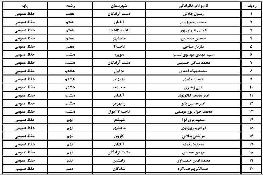 نتایج