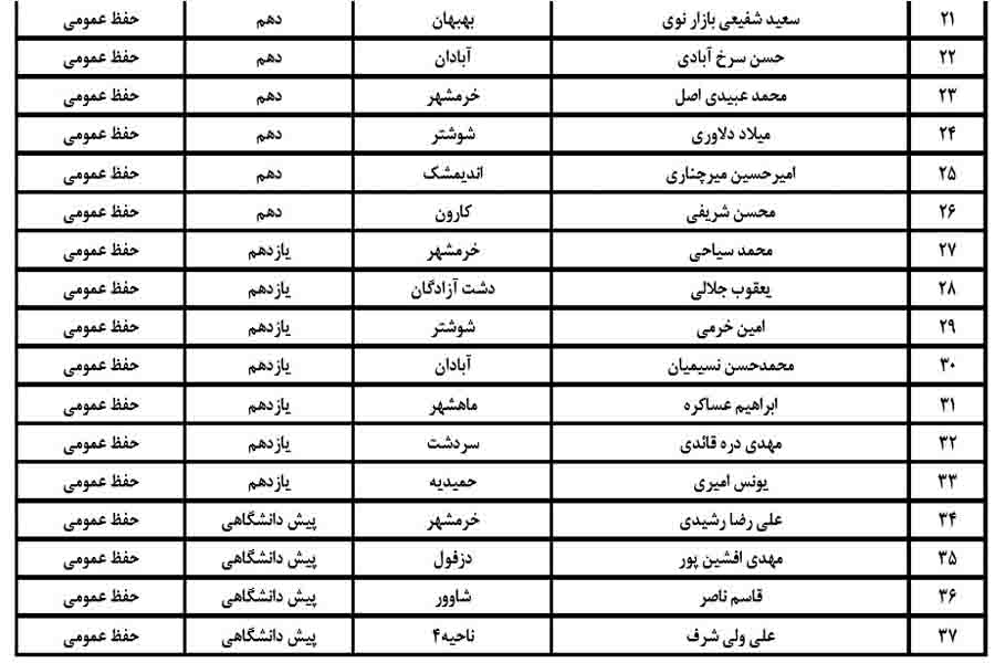 نتایج