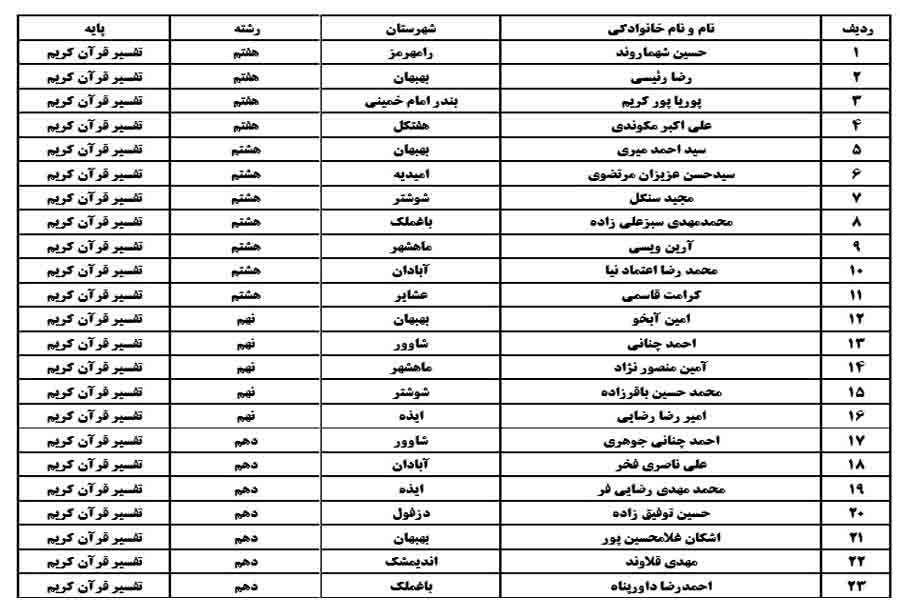 نتایج