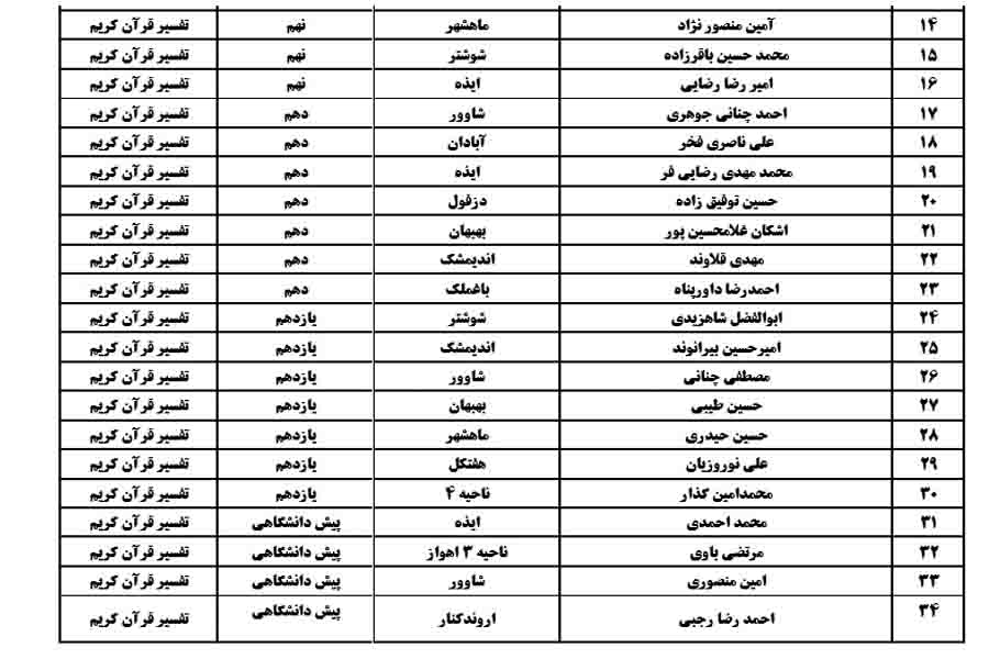نتایج