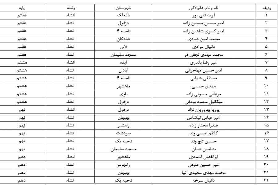 نتایج