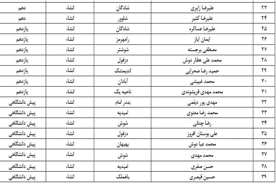 نتایج