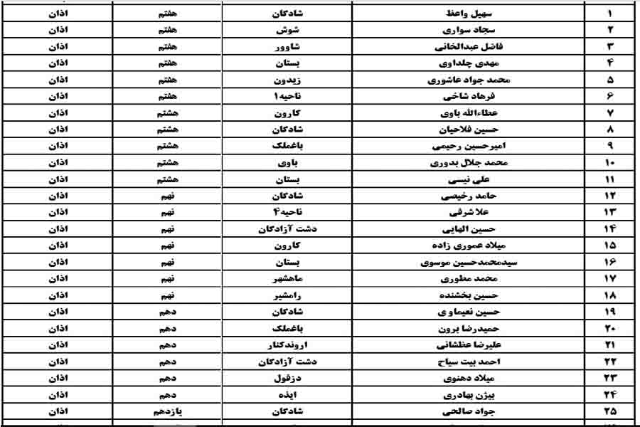 نتایج