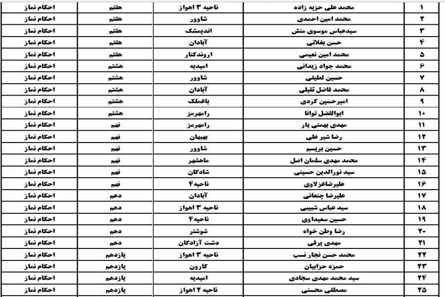 نتایج