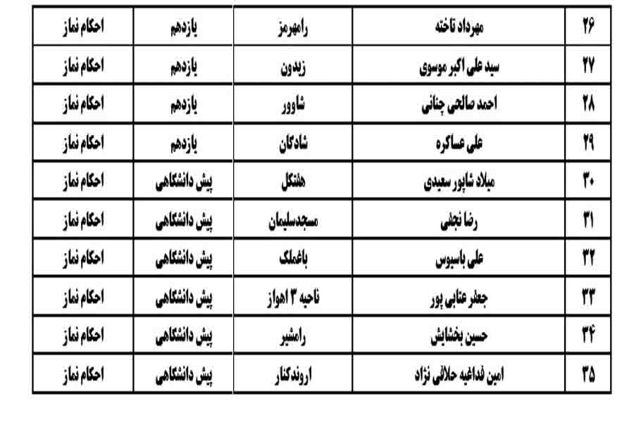 نتایج