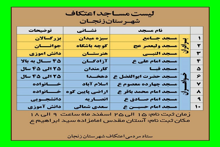 ظرفیت 10 مسجد برای حضور معتکفین در زنجان تکمیل شد
