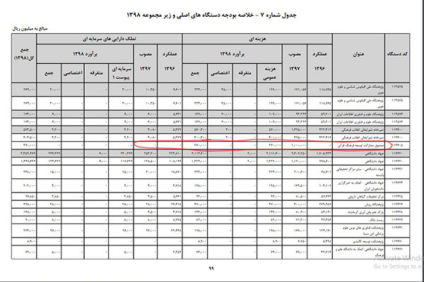 کاهش بودجه قرآنی، موجب ورشکسته شدن بسیاری از مؤسسات شده است کاهش بودجه قرآنی، موجب ورشکسته شدن بسیاری از مؤسسات شده است