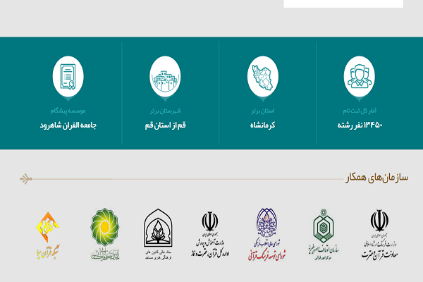اضافه شدن رشته روخوانی به آزمون سراسری حفظ قرآن / آمار ثبت‌نام بعد از یک هفته