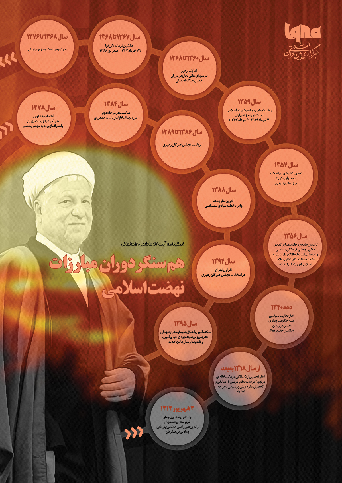 اینفو گرافیک/ هم‌سنگر دوران مبارزات نهضت اسلامی