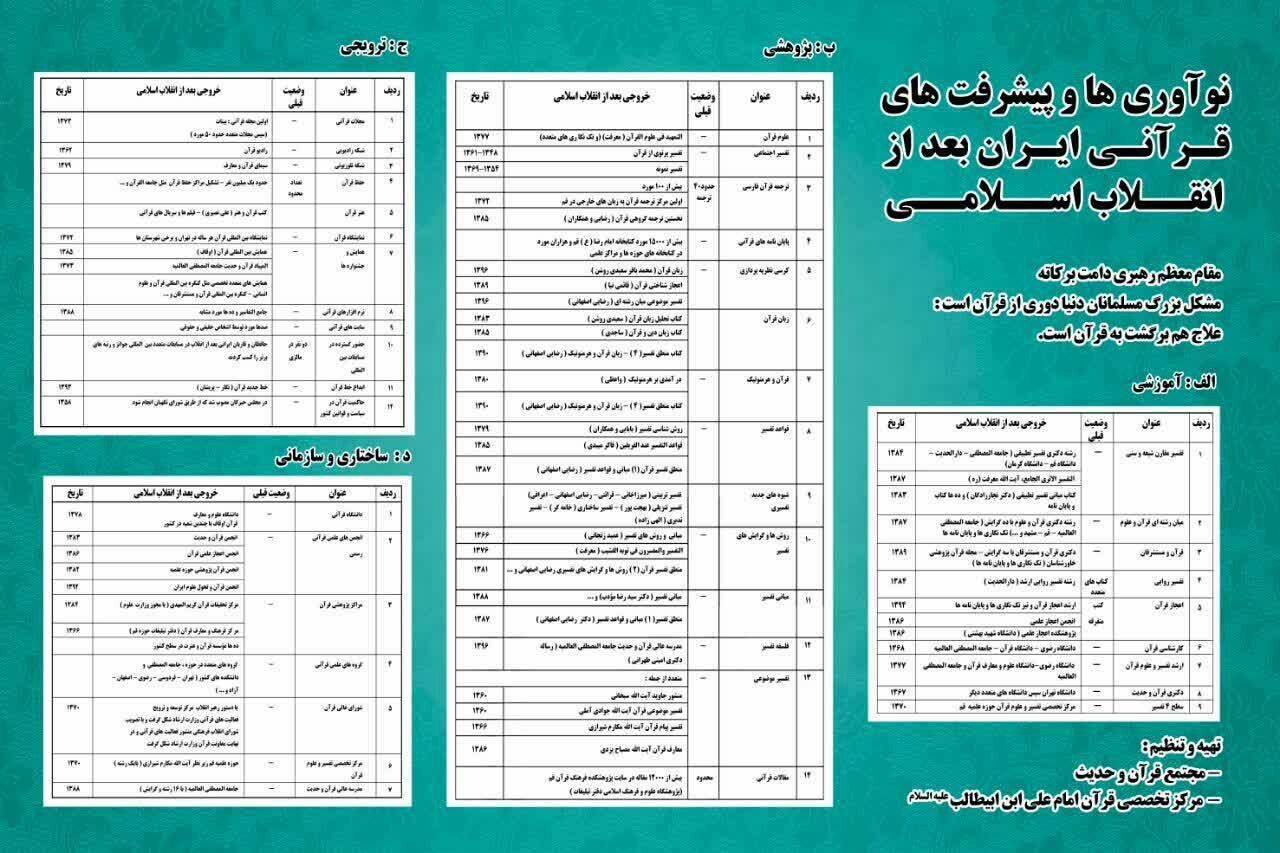 انقلاب اسلامی؛ مولود آموزه‌های قرآن/ جامعه هنوز قرآنی نشده است