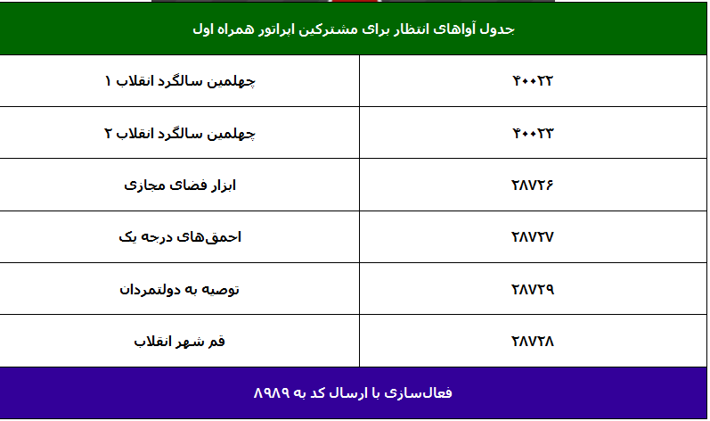 فهرست آواهای انتظار تلفن همراه با صوت بیانات رهبر انقلاب