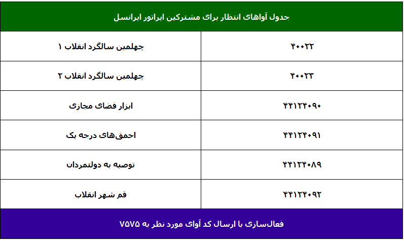 فهرست آواهای انتظار تلفن همراه با صوت بیانات رهبر انقلاب