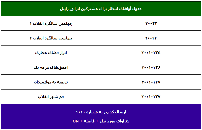 فهرست آواهای انتظار تلفن همراه با صوت بیانات رهبر انقلاب