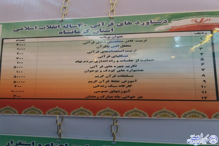 تشریح چهل سال تلاش در حوزه قرآنی استان کرمانشاه