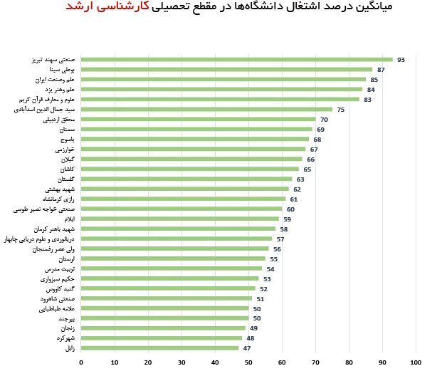 رتبه پنجم دانشگاه علوم و معارف قرآن در طرح رصد اشتغال دانش آموختگان رتبه پنجم دانشگاه علوم و معارف قرآن در طرح رصد اشتغال دانش آموختگان