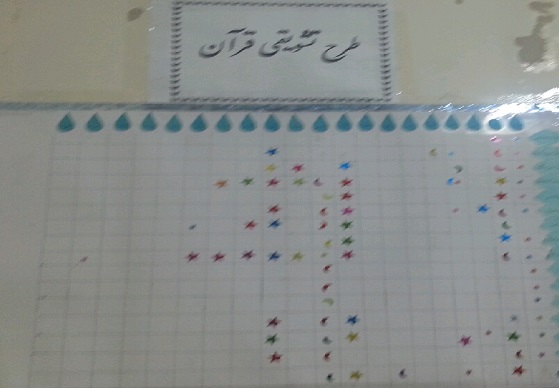پرورش 200 قرآن آموز در مکتب&zwnj;القرآن شهرکرد