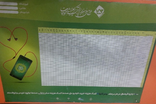 پرورش 200 قرآن آموز در مکتب&zwnj;القرآن شهرکرد
