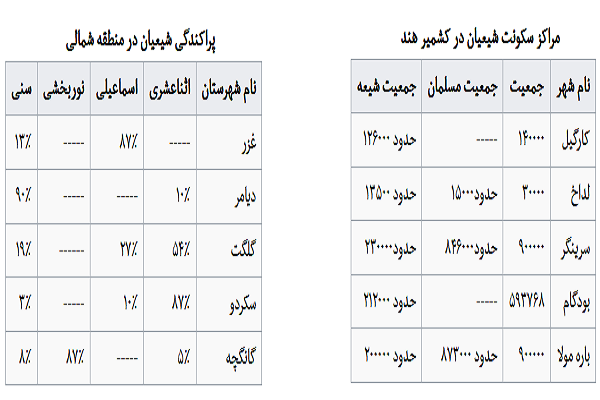 جنگ تجاری هند و پاکستان در واکنش به حمله تروریستی کشمیر