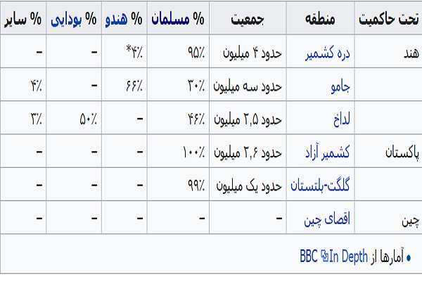 سایه‌افکنی تنش هند و پاکستان بر صلح افغانستان