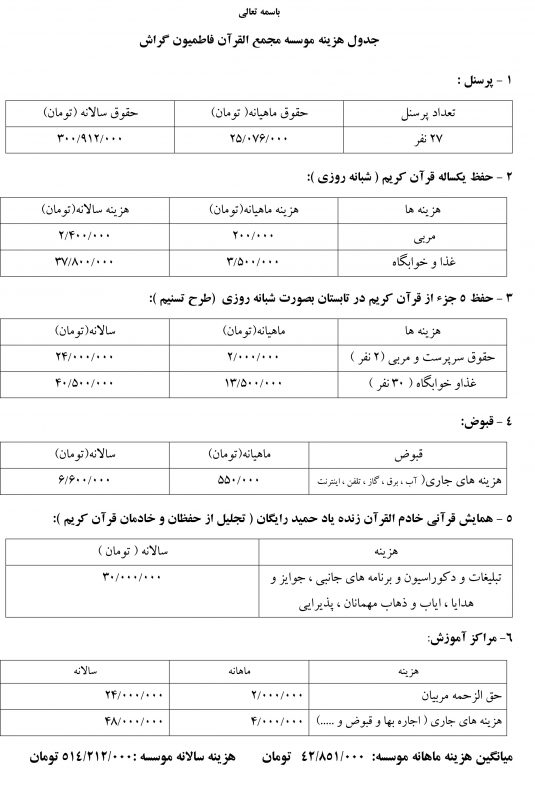 ارسالی//////ارائه گزارش مالی سال 97 مجمع‌القرآن فاطمیون گراش