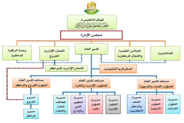 جمعیت «صیانت از قرآن کریم» اردن؛ پیشرو در خدمت به قرآن کریم