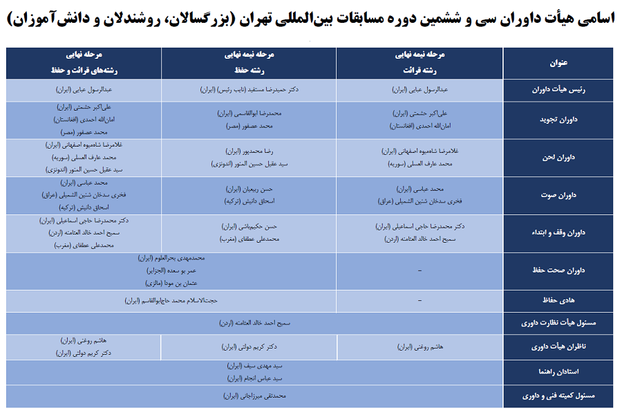 اعلام اسامی داوران مسابقات بین‌المللی قرآن ایران