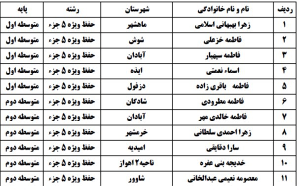 علی بلاسم