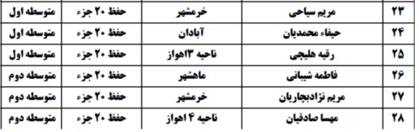 علی بلاسم