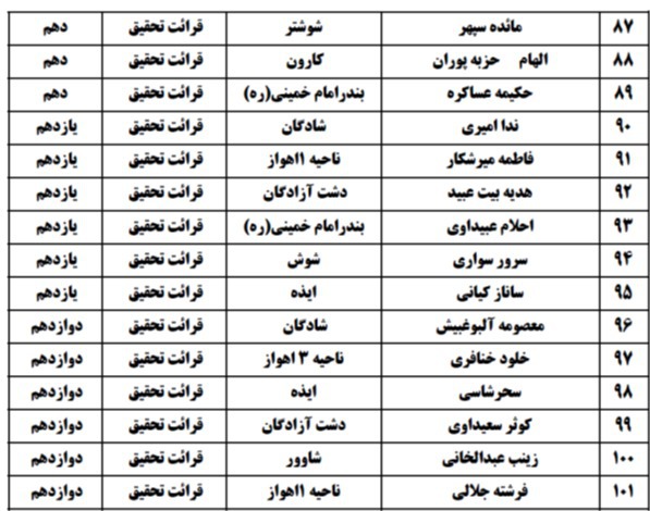 علی بلاسم