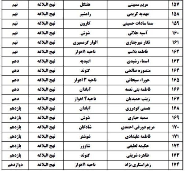 علی بلاسم
