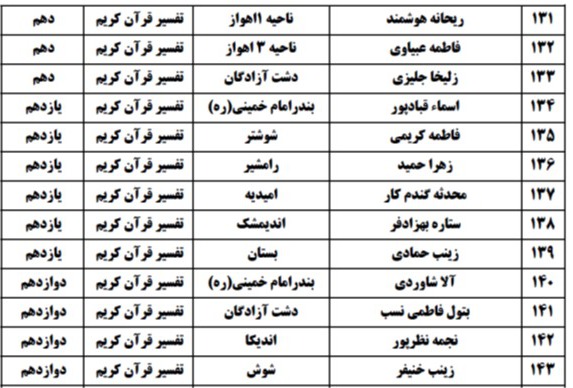علی بلاسم