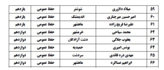 اعلام اسامی راه&zwnj;یافتگان به جشنواره نخبگان قرآن دانش&zwnj;آموزی خوزستان