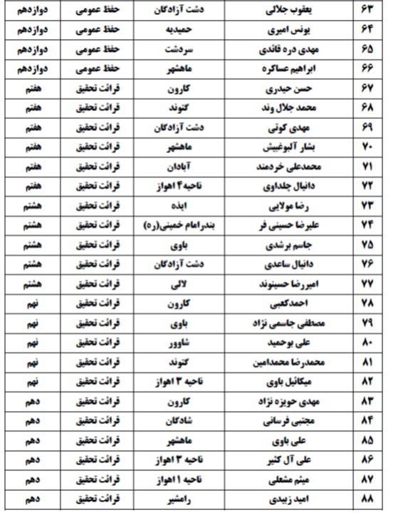 اعلام اسامی راه&zwnj;یافتگان به جشنواره نخبگان قرآن دانش&zwnj;آموزی خوزستان