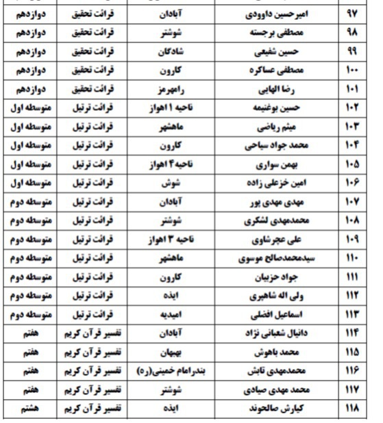 اعلام اسامی راه&zwnj;یافتگان به جشنواره نخبگان قرآن دانش&zwnj;آموزی خوزستان