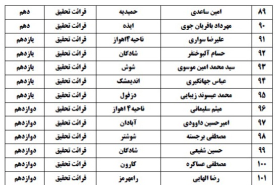 اعلام اسامی راه&zwnj;یافتگان به جشنواره نخبگان قرآن دانش&zwnj;آموزی خوزستان