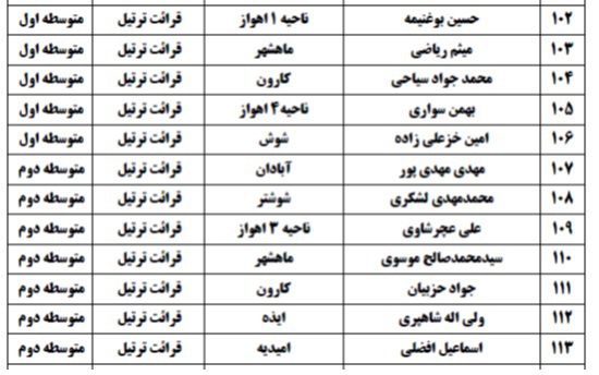 اعلام اسامی راه&zwnj;یافتگان به جشنواره نخبگان قرآن دانش&zwnj;آموزی خوزستان