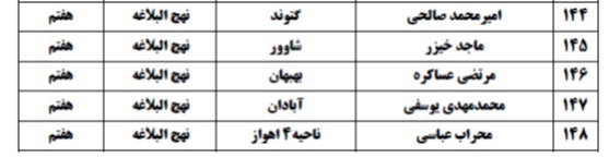 اعلام اسامی راه&zwnj;یافتگان به جشنواره نخبگان قرآن دانش&zwnj;آموزی خوزستان