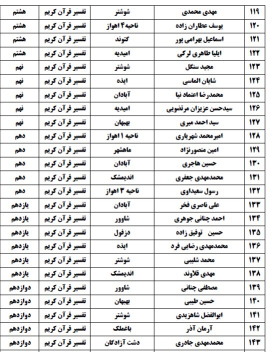 اعلام اسامی راه&zwnj;یافتگان به جشنواره نخبگان قرآن دانش&zwnj;آموزی خوزستان